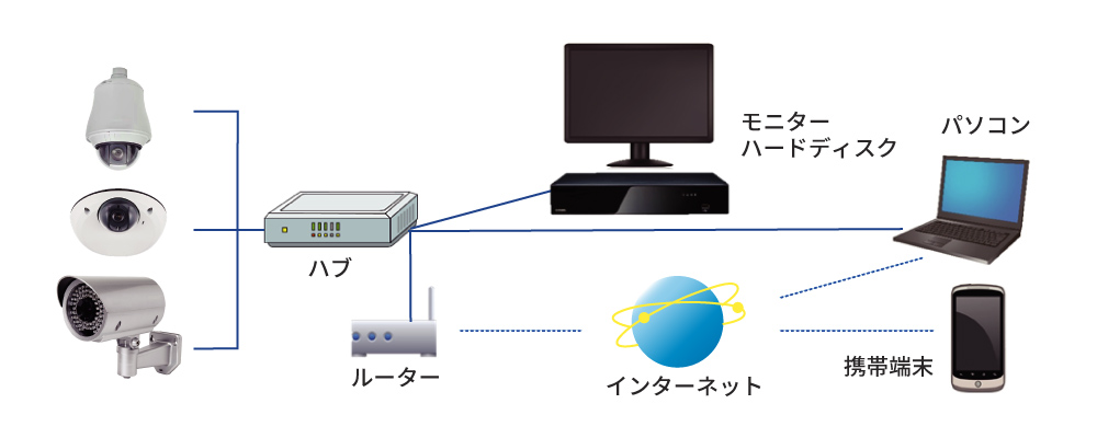 システム構成図